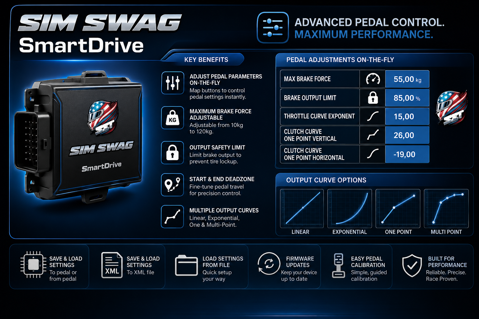 SS LC-2G 2 Pedal - Image 4